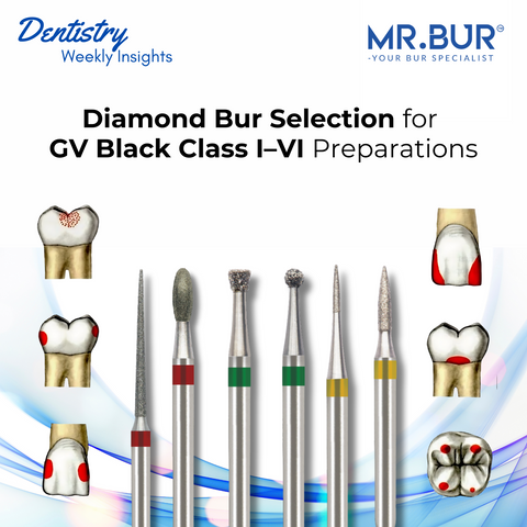 Mr. Bur diamond bur selection for GV Black Class I to VI cavity preparations showing different bur shapes with clinical illustrations for standardized use in restorative dentistry.