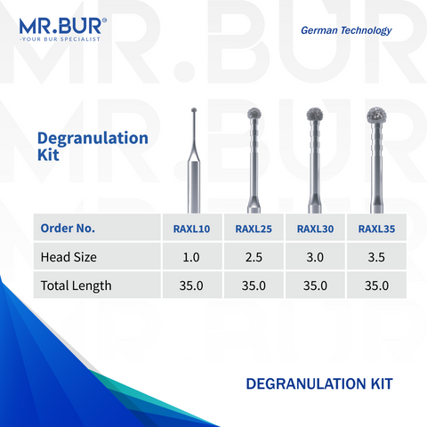 Degranulation Kit