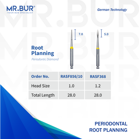 Surgical Root Planning Kit